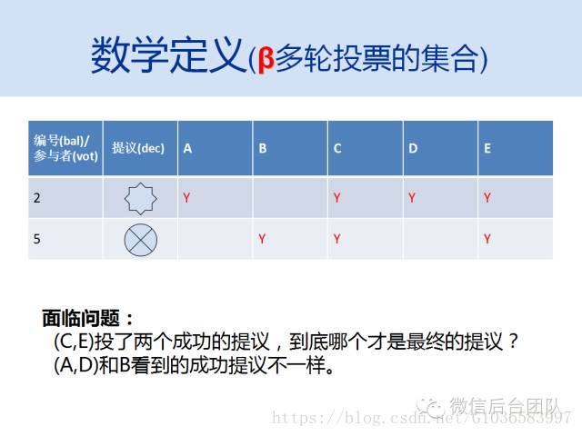 這裡寫圖片描述