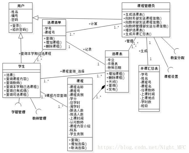 教学管理系统 - OOA - 分析类图