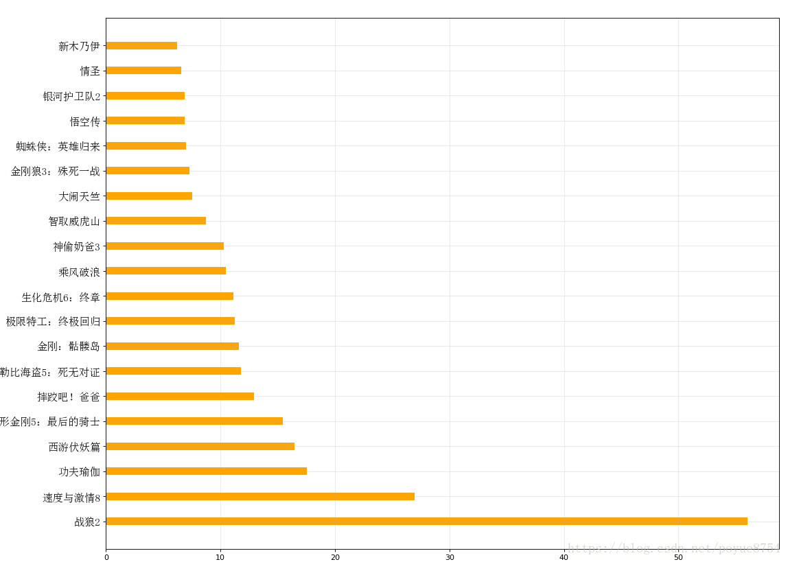 Python数据分析-Matplotlib1