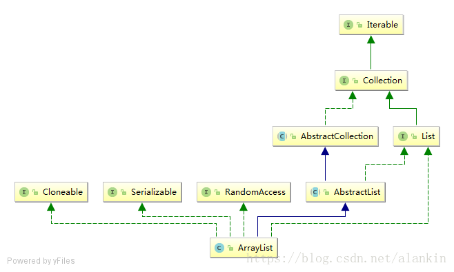 Чем отличается arraylist от vector