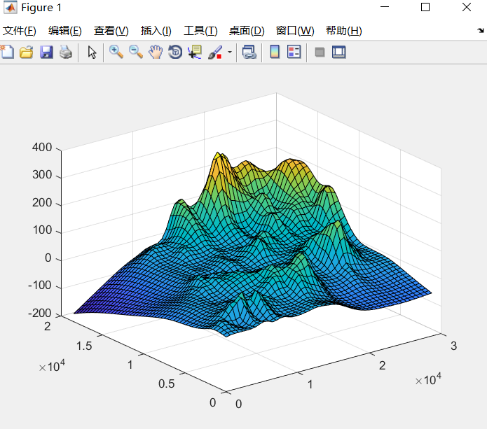 matlab 画三维图形_matlab求三次函数的根