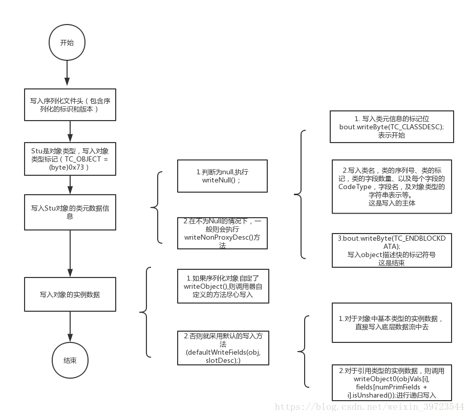 思路图