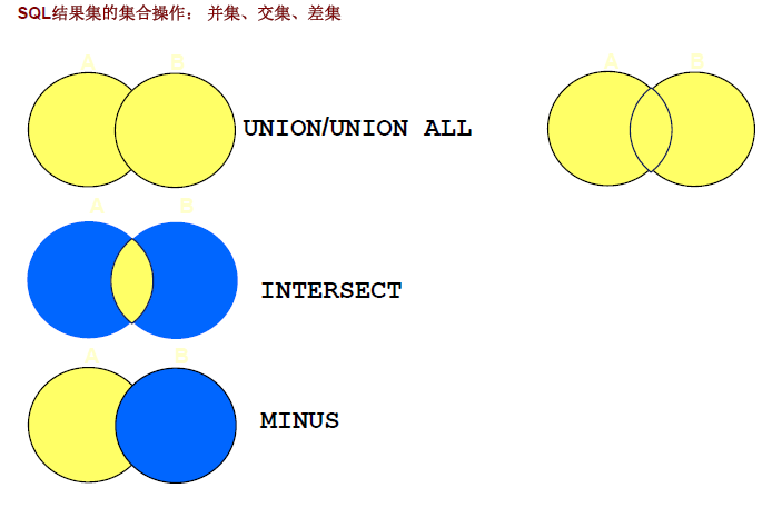 The usage differences and connections of merge, union, append, and ...