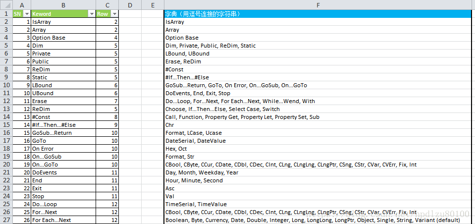 学以致用 使用vba查询并记录单元格在字典 总表 中所在的行号 Finding Row Number Of The String Containing Another String 预见未来to50的专栏 Csdn博客