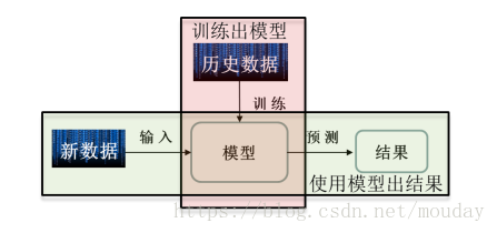 這裡寫圖片描述