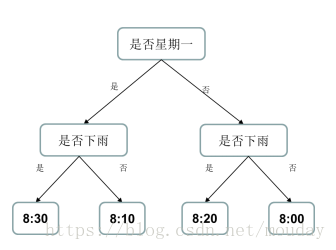 這裡寫圖片描述