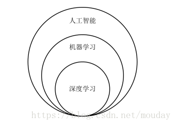 這裡寫圖片描述