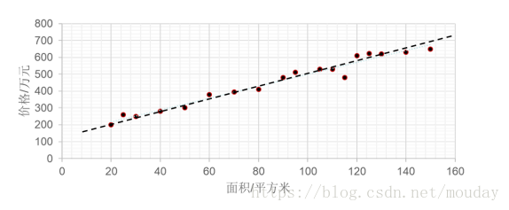 這裡寫圖片描述