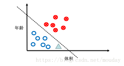 這裡寫圖片描述