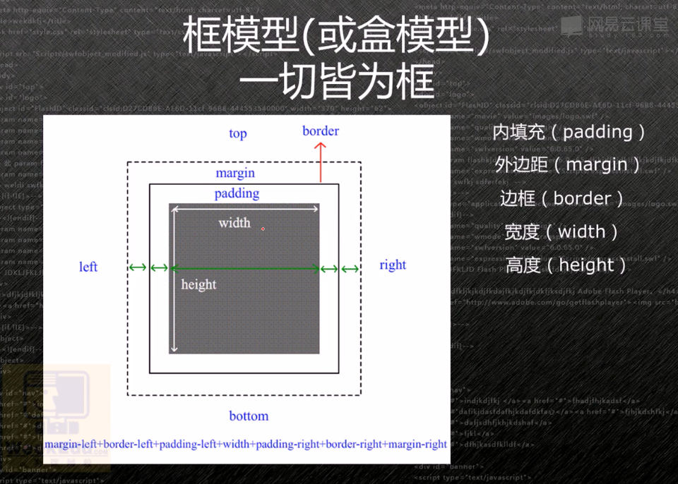 CSSu2014u2014背景相关属性_时光·漫步的博客-CSDN博客