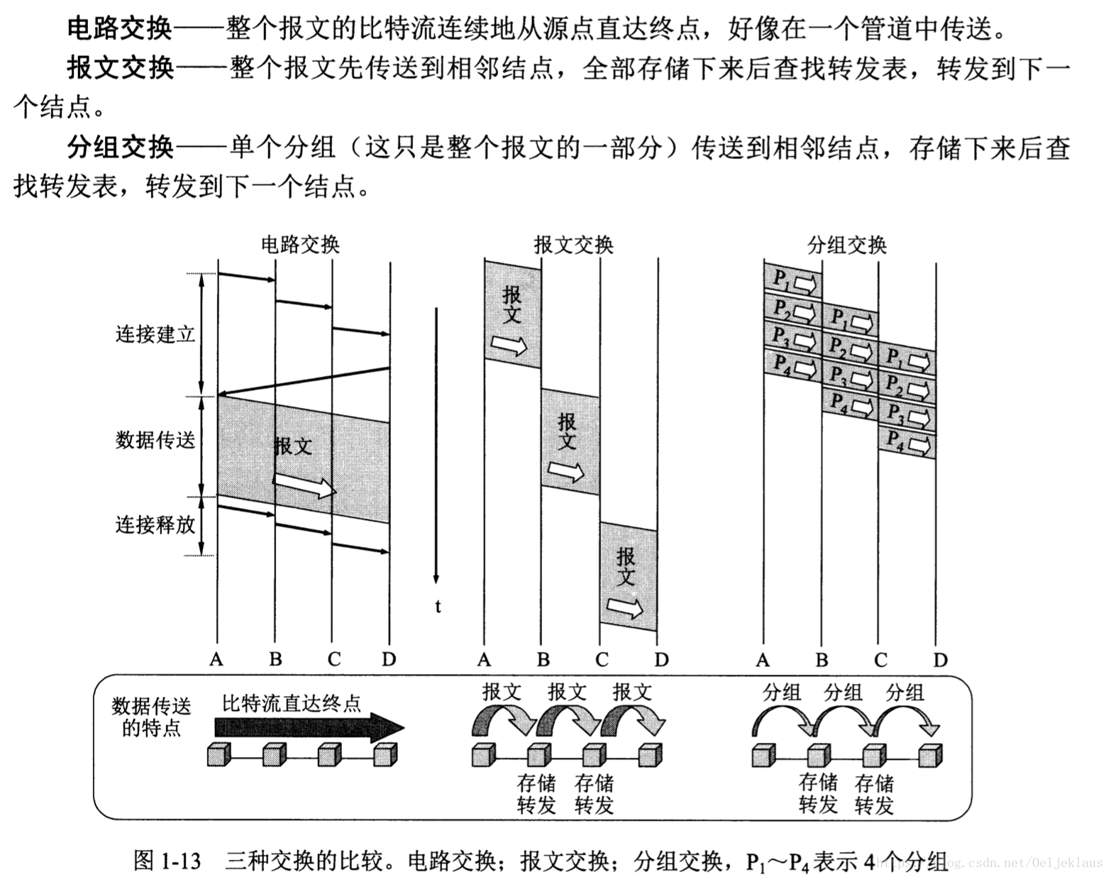 计算机网络 面试必备知识点 Oeljeklaus的博客 Csdn博客 计算机网络面试知识点