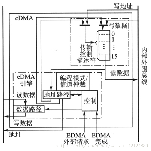 这里写图片描述