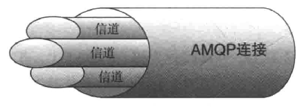 消息队列MQ的基础知识