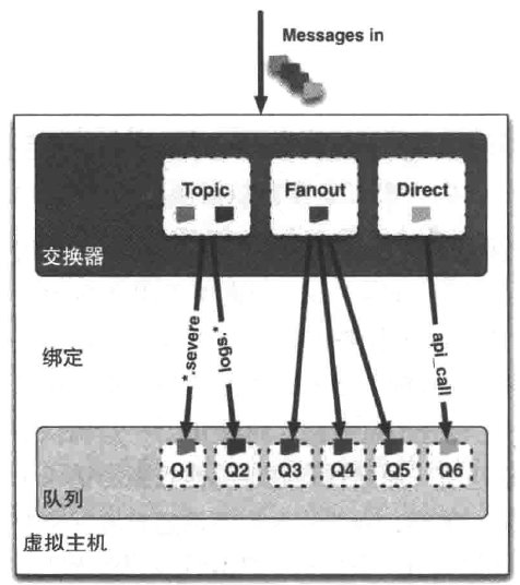 消息队列MQ的基础知识