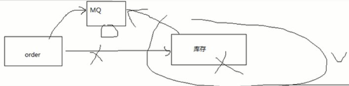 消息队列MQ的基础知识