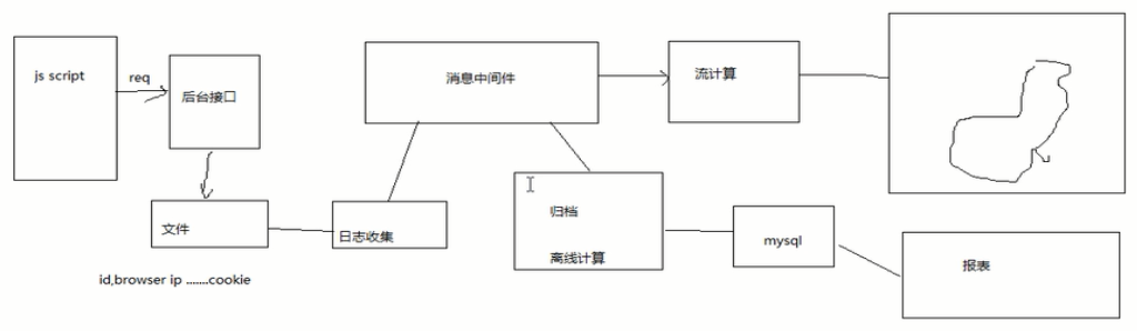 消息队列MQ的基础知识