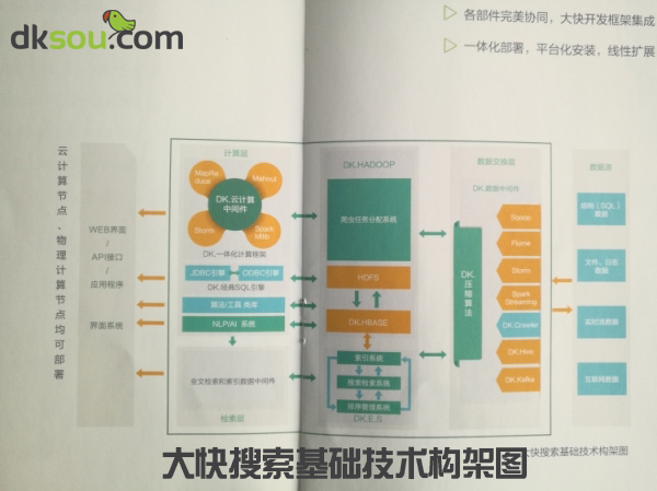 大数据分析，大数据应用