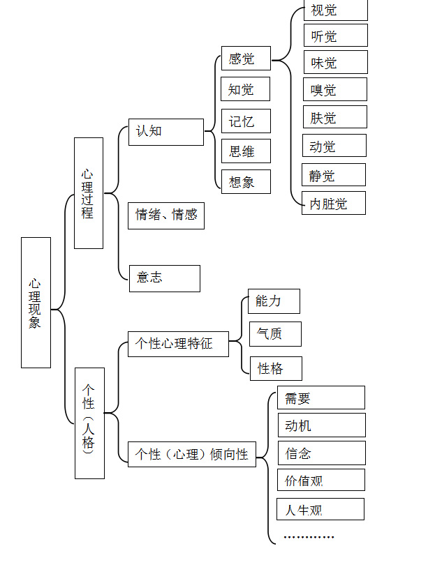 如何有效构建用户画像 如何更新你的用户画像 It届的小学生 Csdn博客