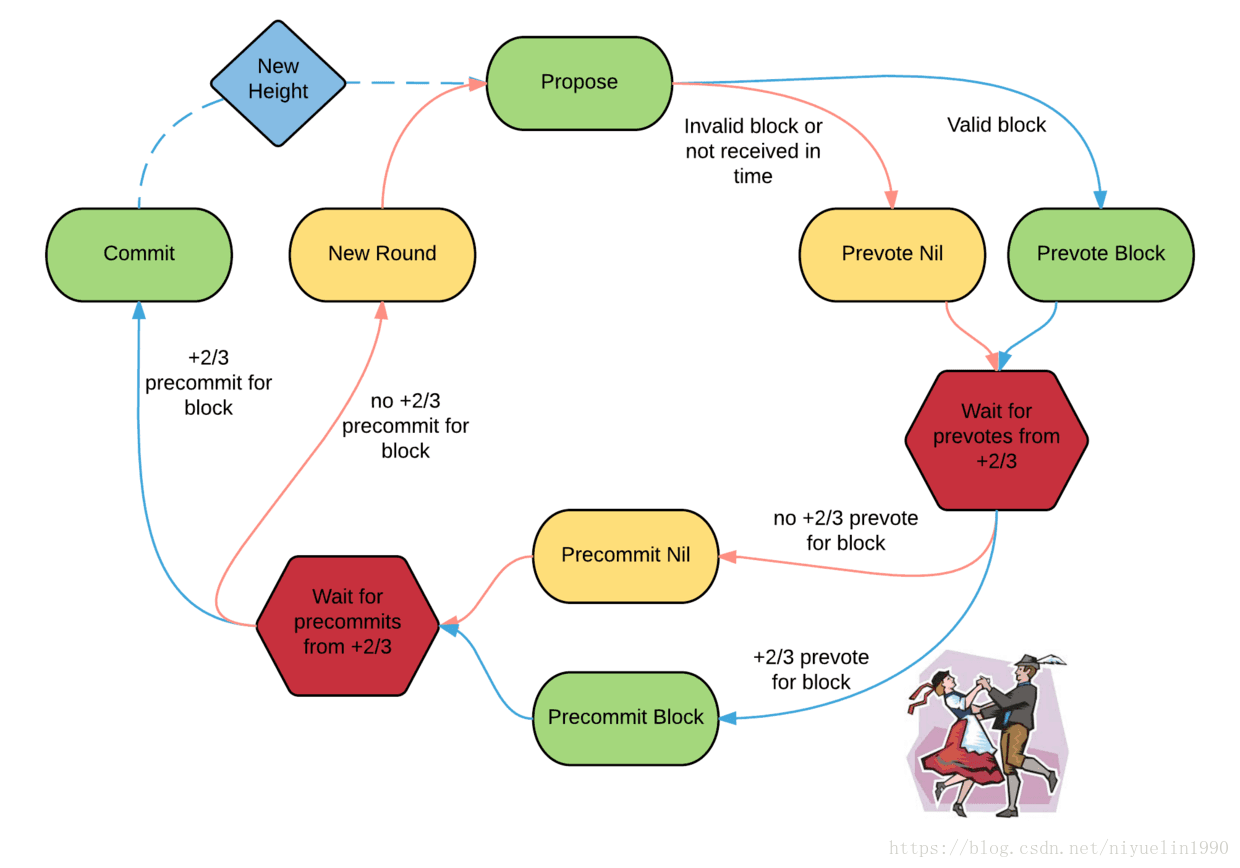 這裡寫圖片描述