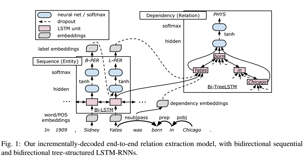 The relationship between knowledge extraction of extracting [2 ...