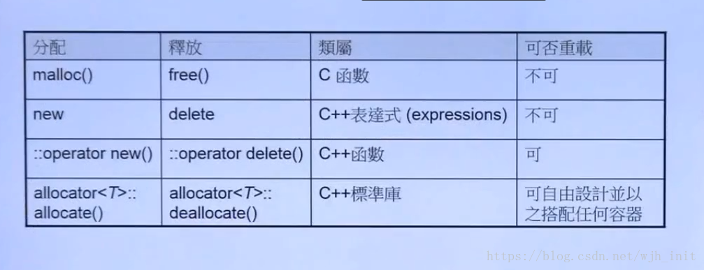 這裡寫圖片描述