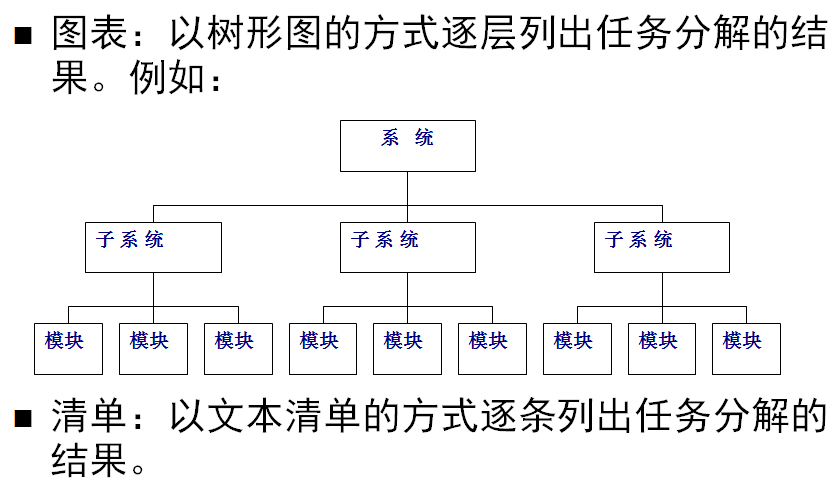 第三章 软件项目范围管理