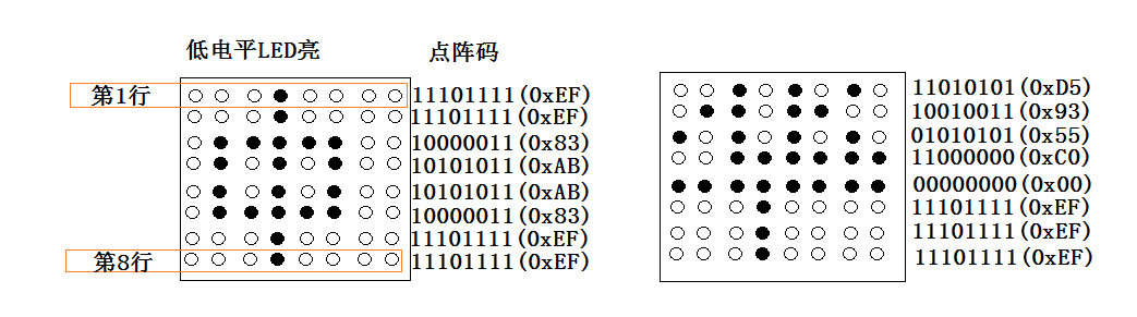 单片机led点阵显示程序_LED点阵