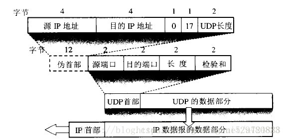 技術分享圖片