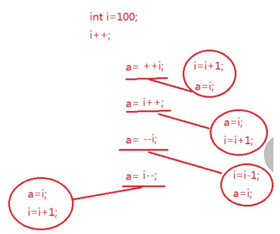 Java中的转义符 赋值运算符 算数运算符 位运算符 Java 1234的博客