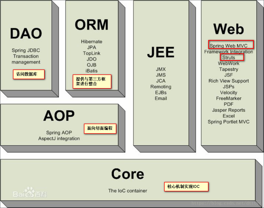 Pdf 6.0. Spring Framework. Архитектура Spring Framework. Структура Spring Framework. IOC Spring.