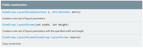 android的layout_android:layout_weight