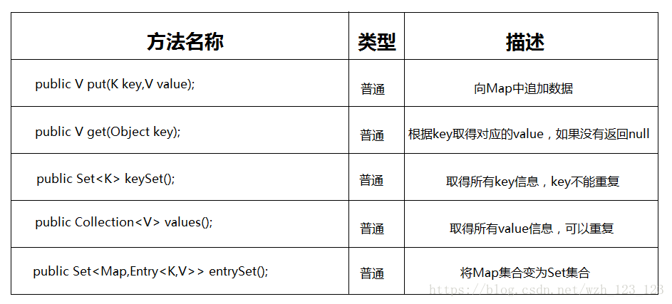 Java中map集合及其子类 Wzh 123 123的博客 程序员信息网 程序员信息网