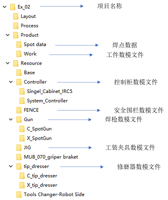 DELMIA软件教程-项目文件夹结构