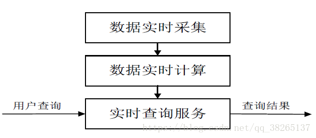 這裡寫圖片描述