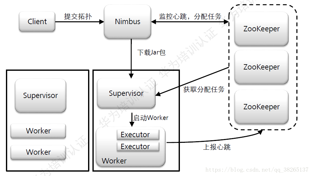 这里写图片描述