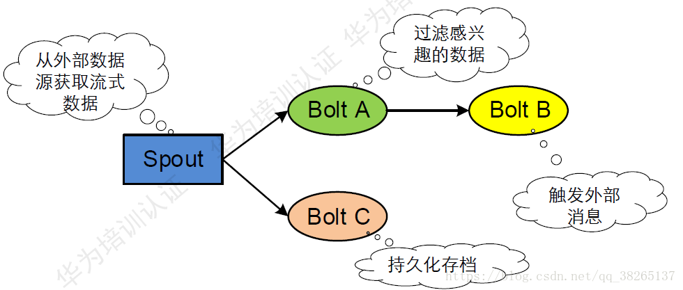 这里写图片描述