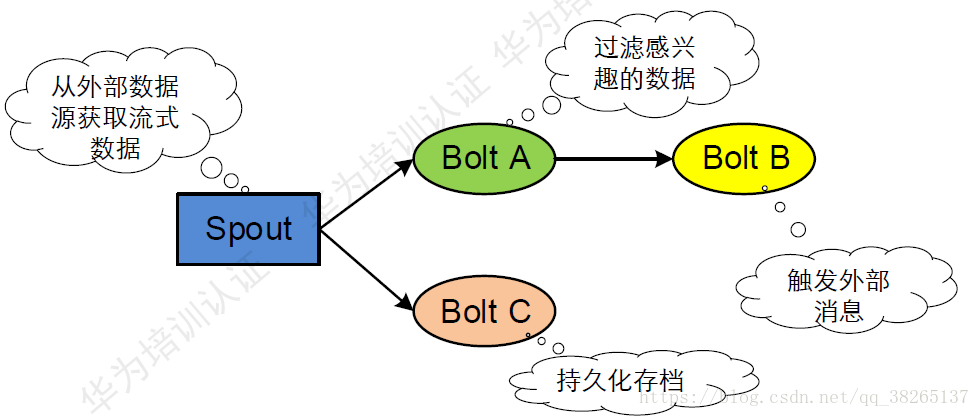 這裡寫圖片描述