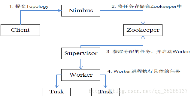 這裡寫圖片描述