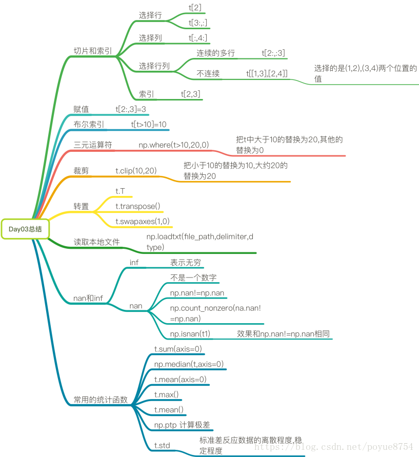 Python数据分析-Numpy2