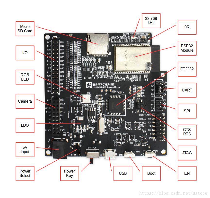esp32-wrover-kit-layout-front