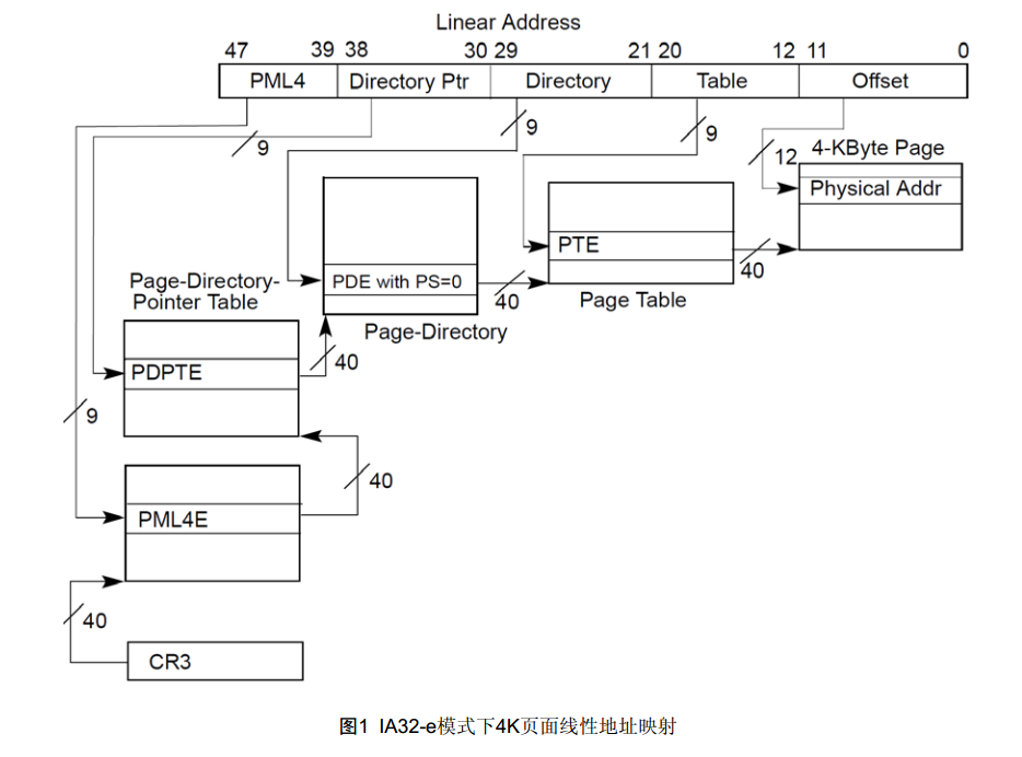 IA32-e模式下4K页面线性地址映射