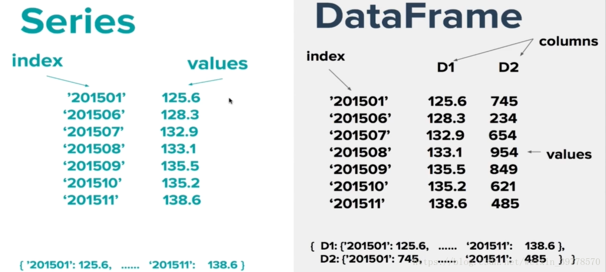 Pandas index. Pandas Series. Dataframe и Series. Series Pandas Index. Dataframe Pandas разделитель.