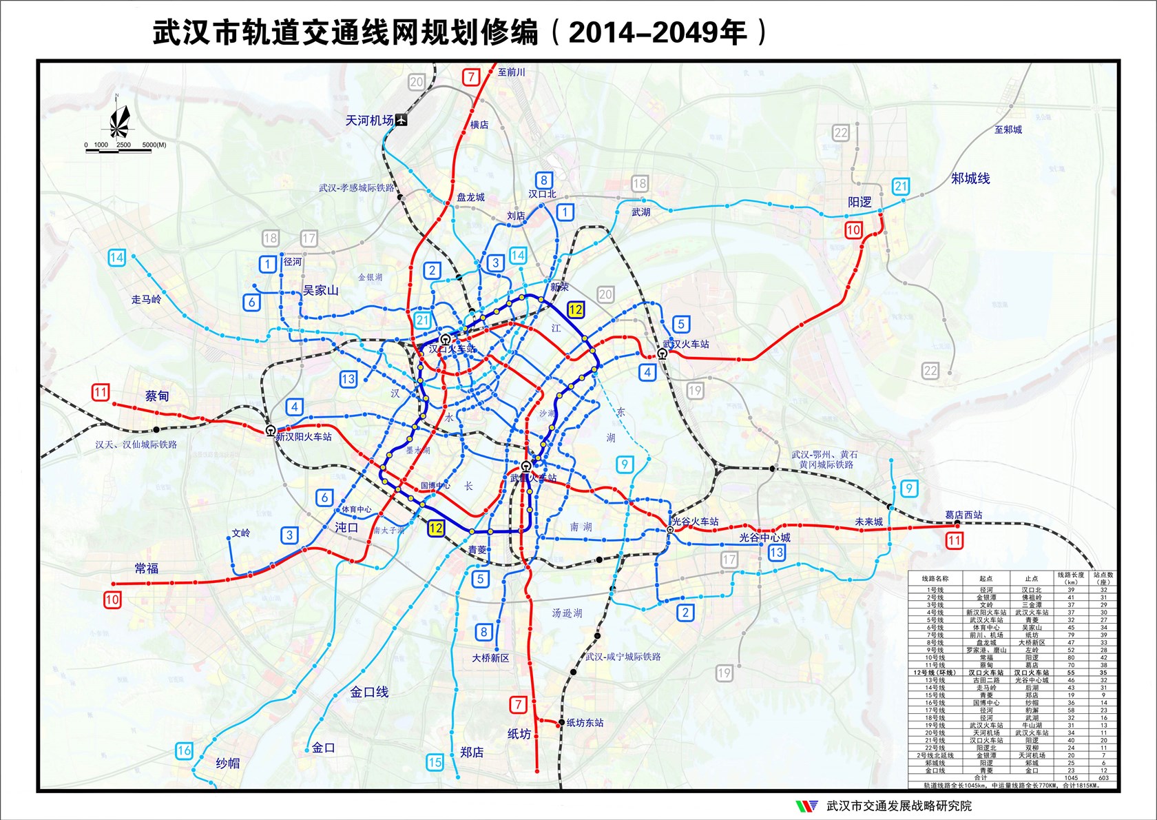 根据武汉市空间布局和客流需求,形成环 放射,四网合一(即高铁网