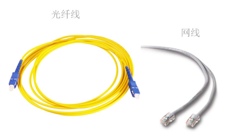 网络传输介质 通信中的有线介质：双绞线、同轴电缆、光纤 引导性传输介质