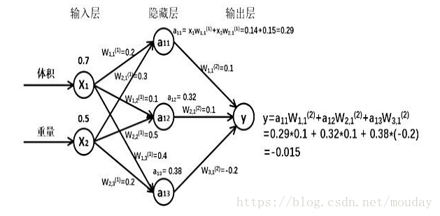 這裡寫圖片描述