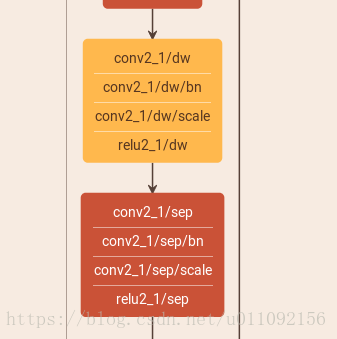 Mobilenet v1 bottleneck