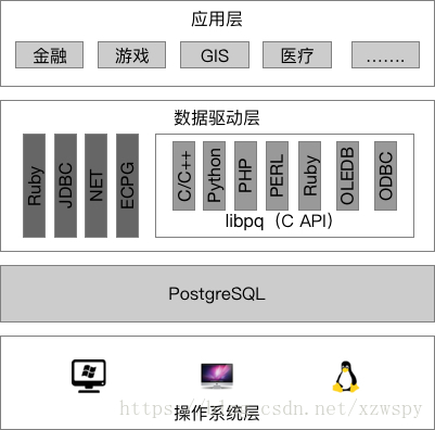 访问接口总体图