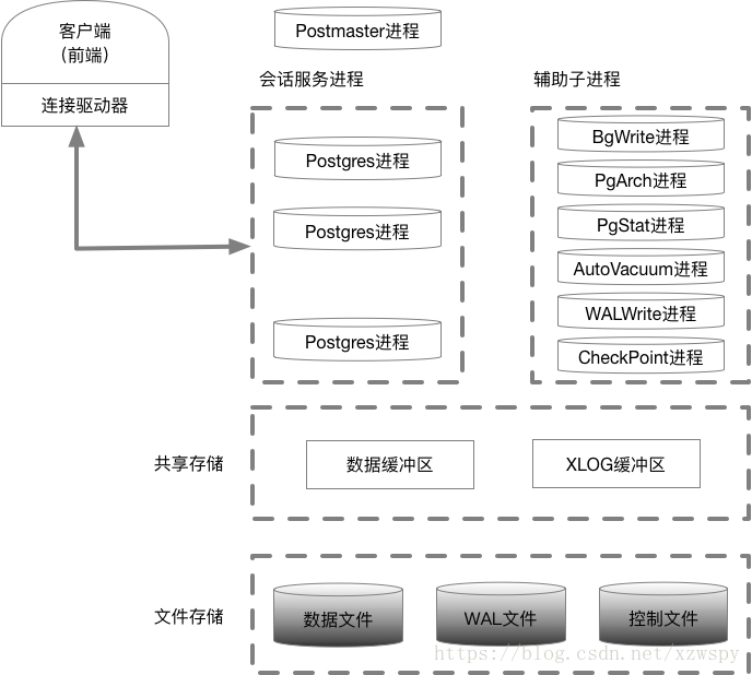 进程和内存结构图