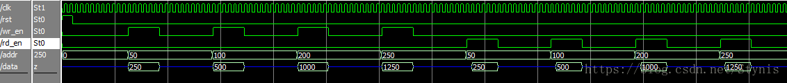 完整波形图ram1.1