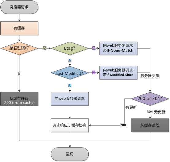 這裡寫圖片描述